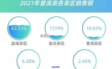 普洱茶特卖网店大搜索：一站式了解各大热销平台