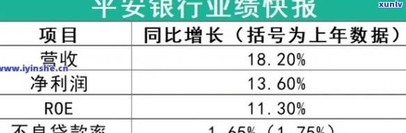 平安银行贷款可以逾期多久还款