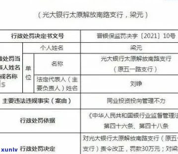 光大银行贷款逾期被起诉了应该如何应对