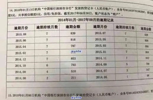 人行对商业银行逾期率要求是多少