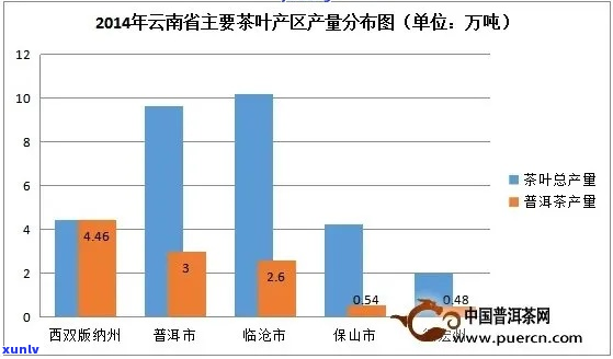 普洱茶产量与分布：探秘石头含量丰富的茶区