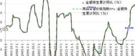 翡翠市场季节波动探析：淡旺季对价格的影响