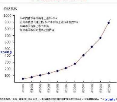 翡翠市场季节波动探析：淡旺季对价格的影响