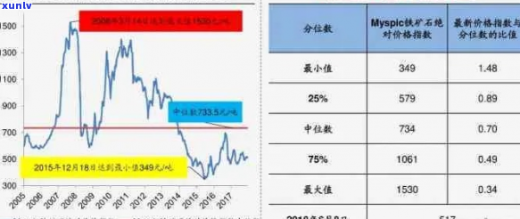 翡翠市场季节波动探析：淡旺季对价格的影响