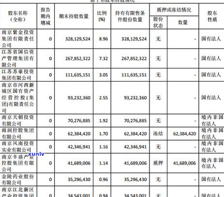 银行贷款50万逾期后如何处理