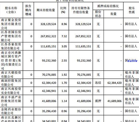 银行贷款50万逾期后如何处理