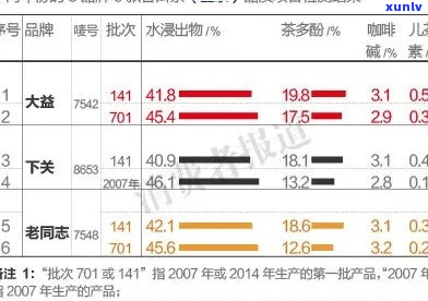 全面解析：大益普洱茶系列深度评测与选购指南