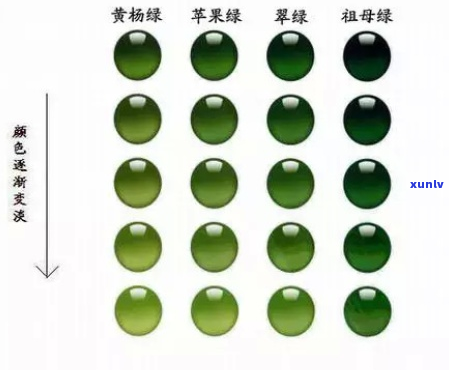 翡翠绿色分级详解