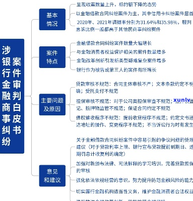 金融协商案例分析