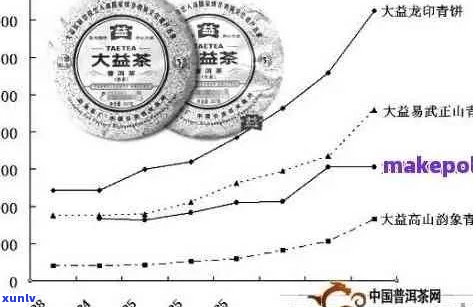 新勐海味普洱茶市场分析及价格指南