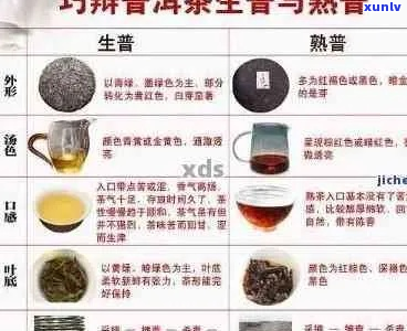 如何辨别上等普洱茶生茶？