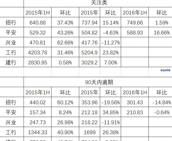 招商银行逾期贷款5年怎么办