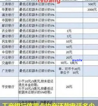 工商信用卡逾期三年如何解决