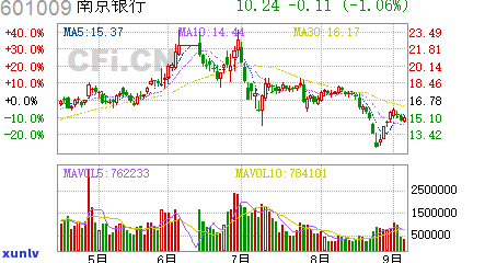 银监会最新通知有哪些