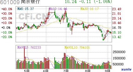 银监会最新通知有哪些