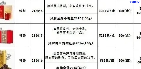 老树普洱茶价格一览表：全面指南与比较