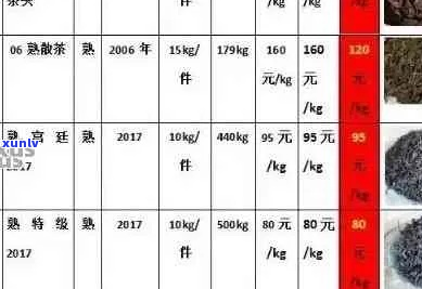 老树普洱茶价格一览表：全面指南与比较