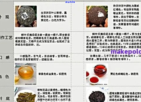 老茶树普洱茶价格表及价格查询