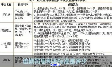 2024年小贷逾期罚息如何计算