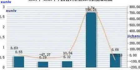 探索普洱茶价格全解析：如何鉴别品质、了解市场趋势以及选购策略