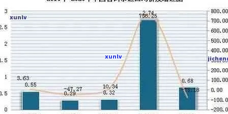 探索普洱茶价格全解析：如何鉴别品质、了解市场趋势以及选购策略