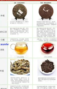 普洱茶干茶功效与作用