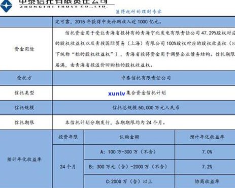 负债50多万逾期了怎么办