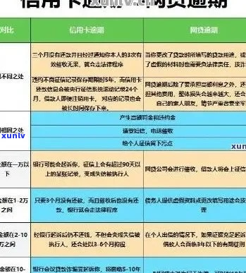 个人信用卡逾期8个月后果严重吗