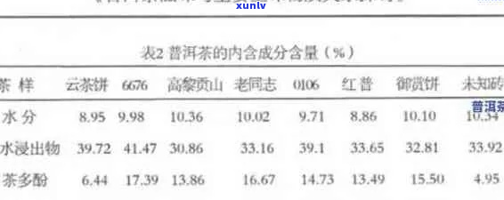 普洱茶中的天然黄酮成分分析