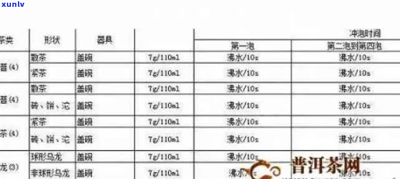 探索普洱茶泡饮水：如何根据不同茶叶类型调整泡茶度？