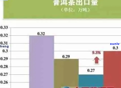 普洱茶的生产成本、市场价格与销售策略综合分析