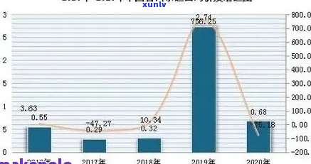 普洱茶的生产成本、市场价格与销售策略综合分析