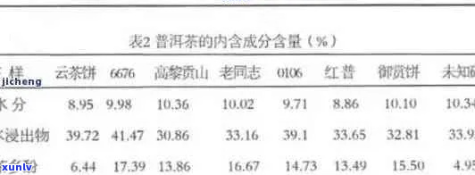 普洱茶的生产成本、市场价格与销售策略综合分析