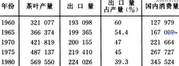 普洱茶的生产成本、市场价格与销售策略综合分析