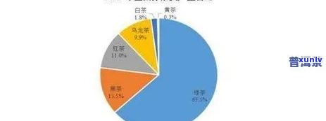 普洱茶的生产成本、市场价格与销售策略综合分析