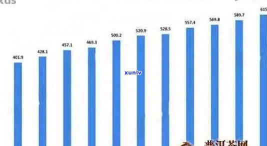 普洱茶叶年产量变化趋势分析