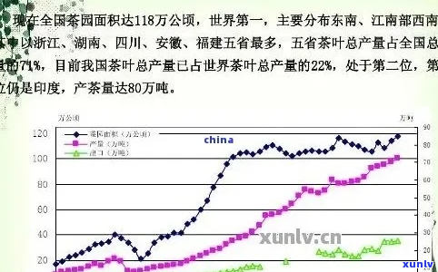 普洱茶的产量多少