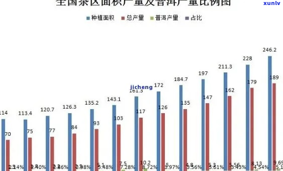 普洱茶的产量多少