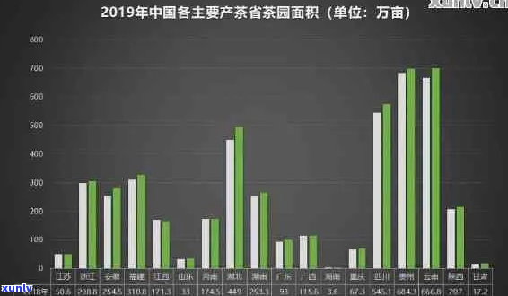 普洱茶叶年产量变化趋势分析