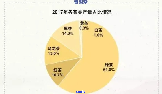 普洱茶叶年产量变化趋势分析