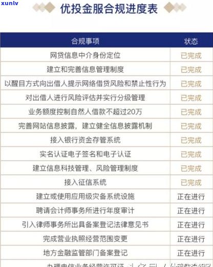 广东网贷逾期处理公司有哪些值得信的选择