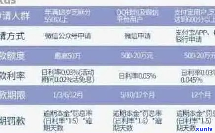 支付宝逾期一次结清几折