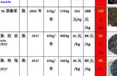 150元一斤的茶叶性价比分析