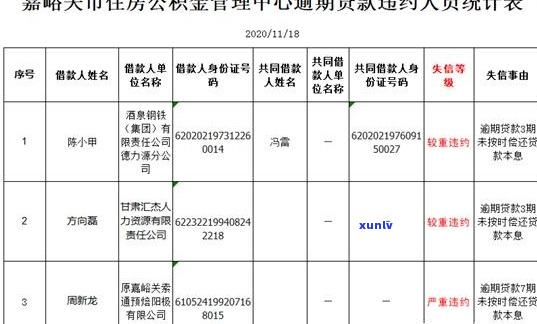 公积金贷款主贷人逾期