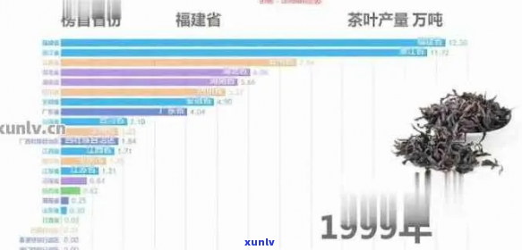 普洱茶评价：揭秘垃圾排行，之一名竟然是？