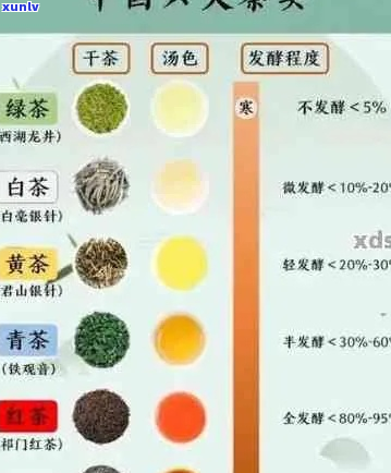 普洱茶评价：揭秘垃圾排行，之一名竟然是？