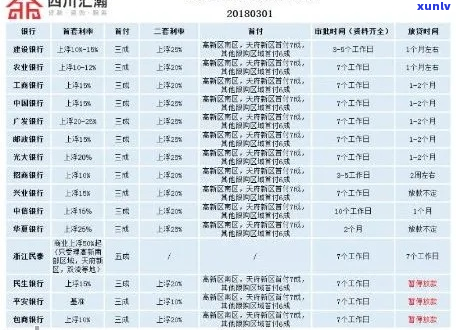 成都银行逾期后果怎么样