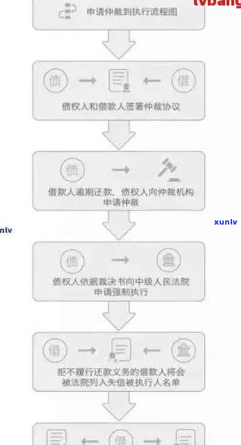 杭州消费金融逾期起诉流程如何操作