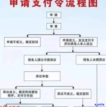 信用卡进入司法诉讼仲裁流程详解