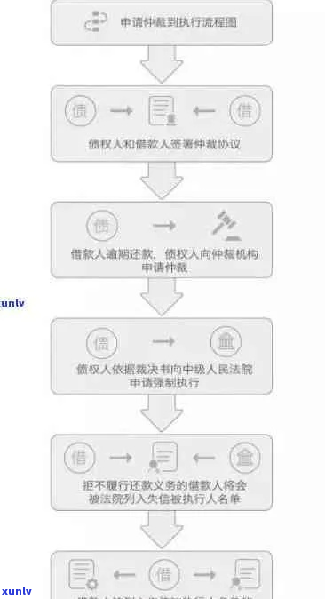 信用卡进入司法诉讼仲裁流程详解